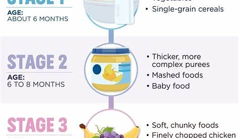 gerber food stages chart