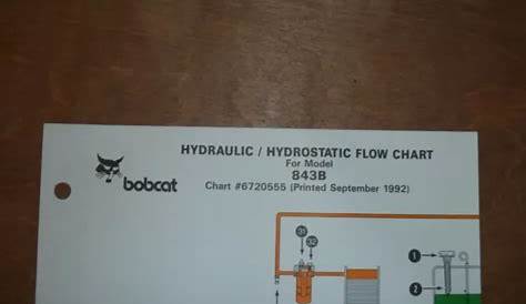 bobcat skid steer hydraulic schematic