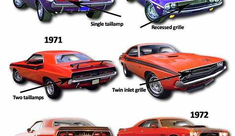 Ride Guides: A Quick Guide to Identifying 1970-74 Dodge Challengers