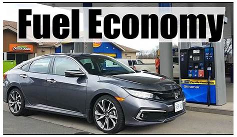 2021 Honda Civic - Fuel Economy MPG Review + Fill Up Costs - YouTube