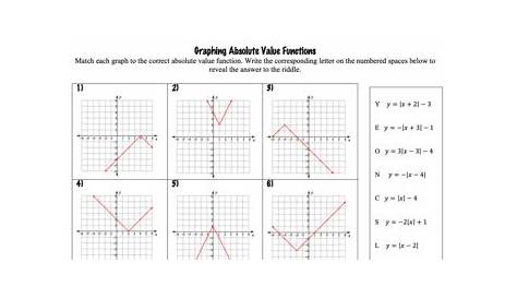 graphing absolute value worksheet