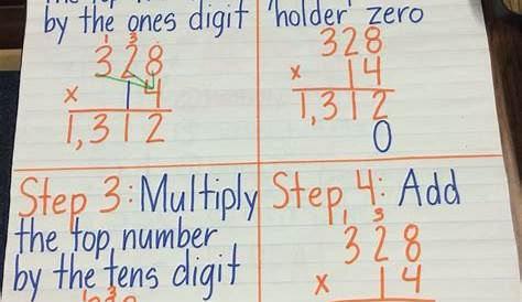Multiplying by 2-digit numbers anchor chart, standard algorithm Math
