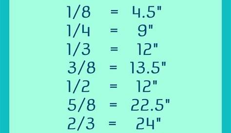Yards to Inches conversion chart | Sewing | Pinterest | Yards