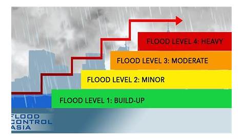 flood light size chart