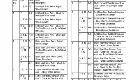 wabco trailer abs blink code chart