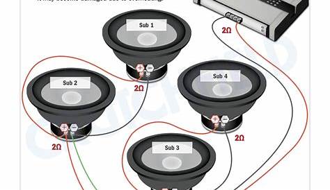 wiring 2 2ohm subs