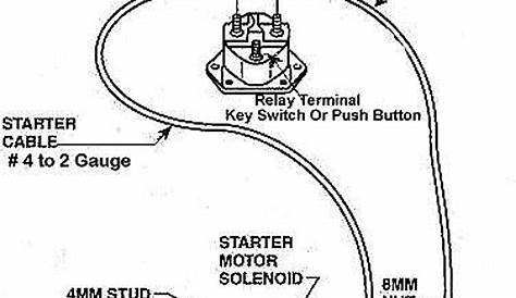 from ford starter wiring harness diagrams