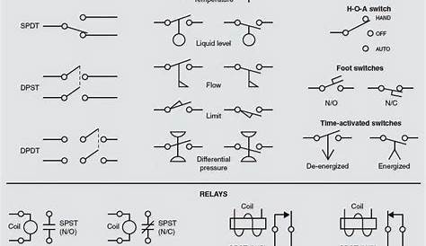 Electrical Drawing Symbols, Electrical Schematic Symbols, Electrical