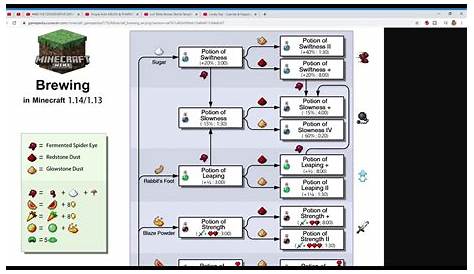 Minecraft Potions Tutorial - YouTube