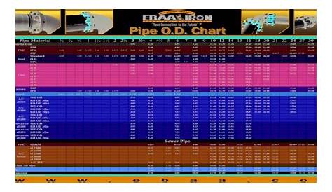 Pipe O.D. Chart - ebaa.com Outside... · Title: Pipe Outside Diameter