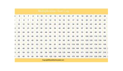 Free Printable Multiplication Table Chart 1-25 PDF