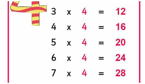 Pics Photos - Learn Times Tables Multiply By 4