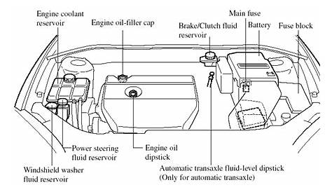 mazda3 engine diagram