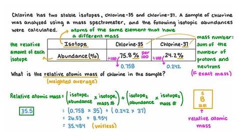 Calculating Average Atomic Mass Worksheet