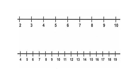 picture of a number line