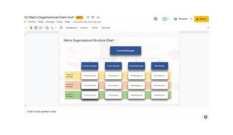 google slides templates organizational chart