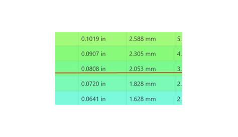 Wire Gauge For 20 Amp Circuit: 20A Wire Size + 100 Feet Away