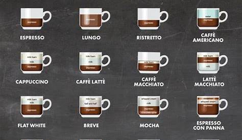 Espresso Lover’s Drink Guide | What is an espresso, latte, cappuccino