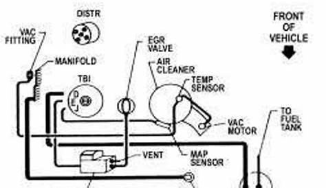 s10 ignition switch wiring diagram