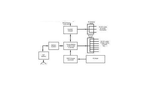 airmaxx air ride wiring diagram