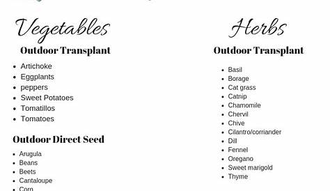 watermelon companion planting chart