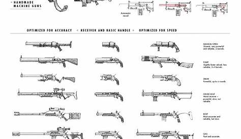 fallout new vegas weapon schematics