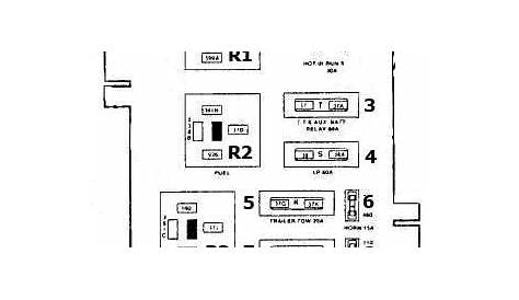 Ford Econoline (1992 - 1996) - fuse box diagram - Auto Genius