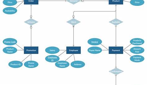 Er Diagram Scenario With Solutions | ERModelExample.com