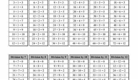Printable Multiplication And Division Chart – PrintableMultiplication.com