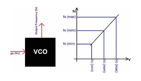 voltage controlled oscillator circuit diagram