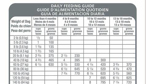 eukanuba large breed puppy feeding chart