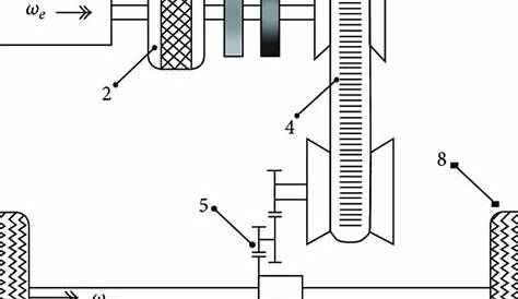 Schematic of CVT powertrain subsystems. | Download Scientific Diagram