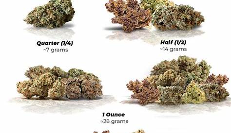 how much is 5 grams of weed - Beasts