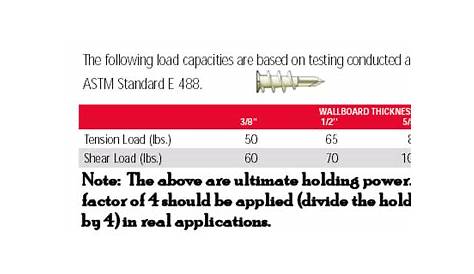wall anchor weight chart