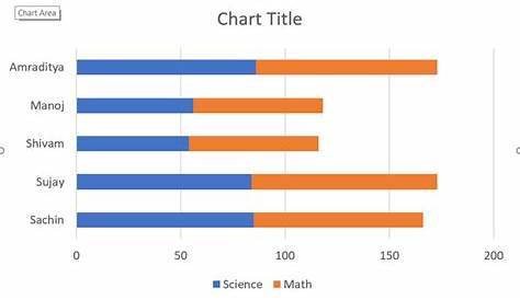 x bar chart in excel