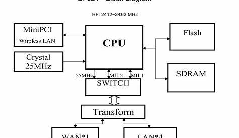 [31+] Wifi Router Schematic Diagram