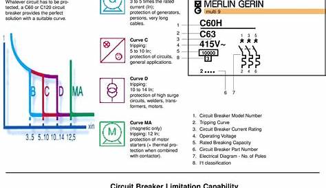 Breaker Wiring Diagram - 3 Pole Circuit Breaker Wiring Diagram Download