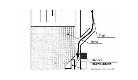 simple circuit of a kettle