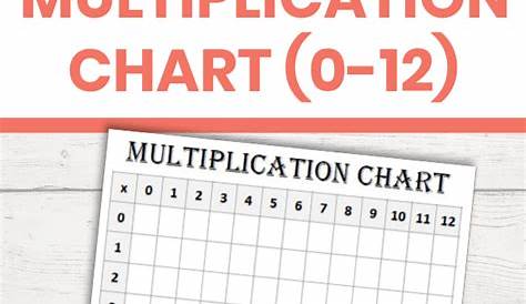 12X12 Multiplication Chart Printable Pdf : 5 Blank Multiplication Table
