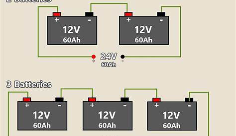 Learn to Easily Wire 12V/24V Battery Bank in Parallel or Series | DIY