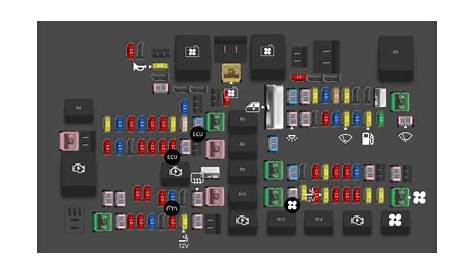 2017 Jeep Grand Cherokee fuse box diagram - StartMyCar
