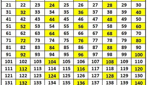 Skip Counting By 24 Chart