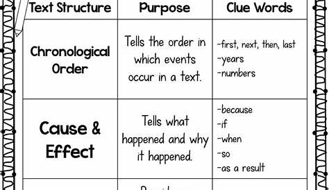 Text Structure Anchor Chart.pdf | Text structure, Reading anchor charts