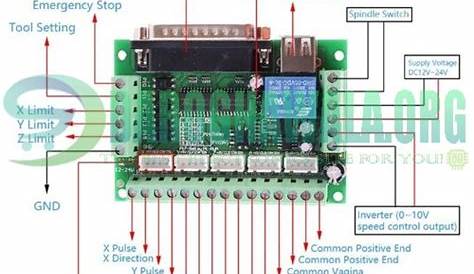 Mach3 Breakout Board 5 Axis CNC Breakout Board In Pakistan