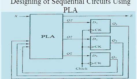 design of sequential circuits