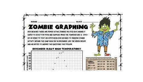 Fun zombie graphing worksheet! 5th 6th 7th Middle School elementary