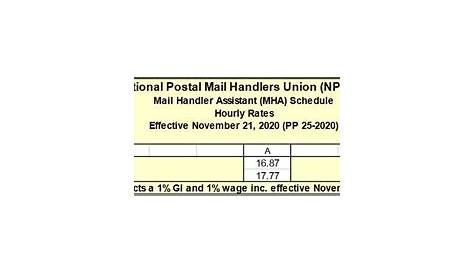 rural carrier pay chart usps