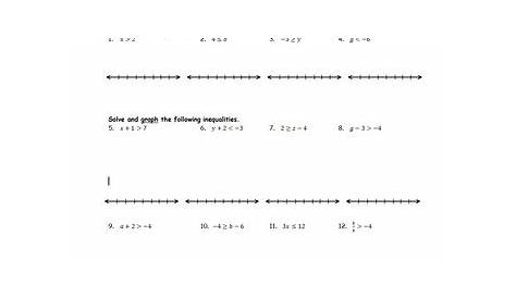Solving Multi Step Inequalities Worksheet - Promotiontablecovers