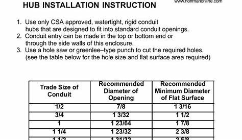 Hole Saw Size Chart For Conduit - A Pictures Of Hole 2018