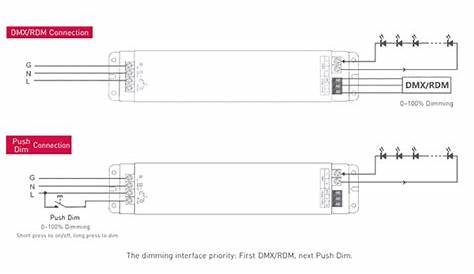 Asd Led Light Panel Dimmer Wiring Diagram - Wiring Diagram Pictures
